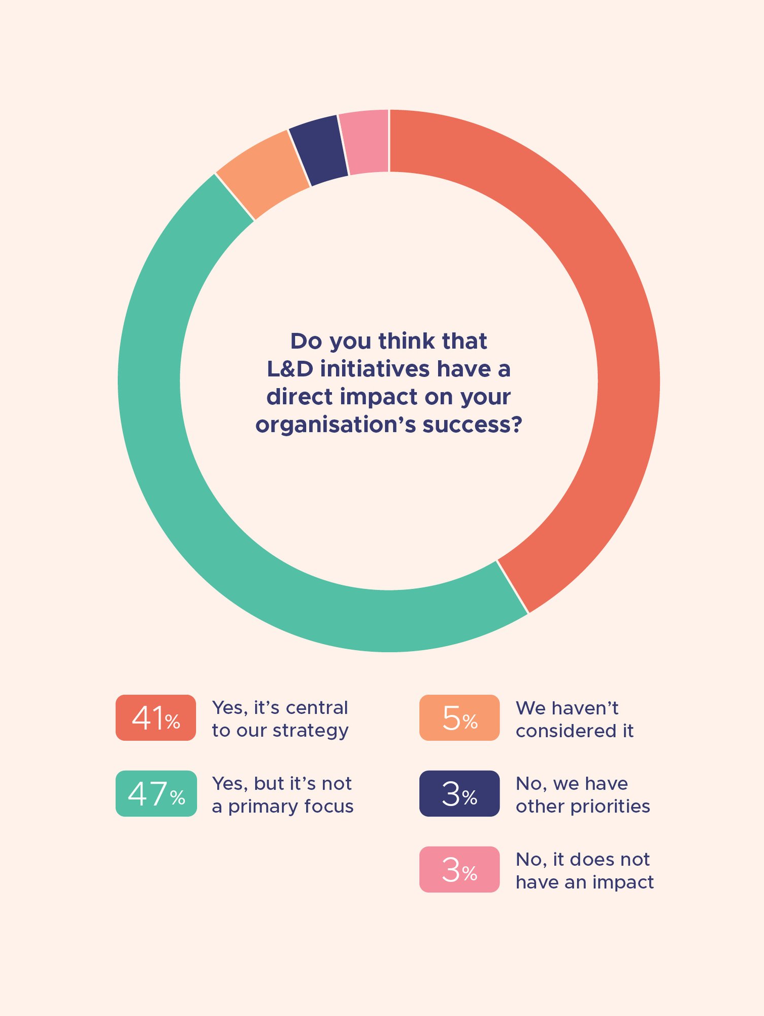 Adaptive Learning Report-graphs2-1