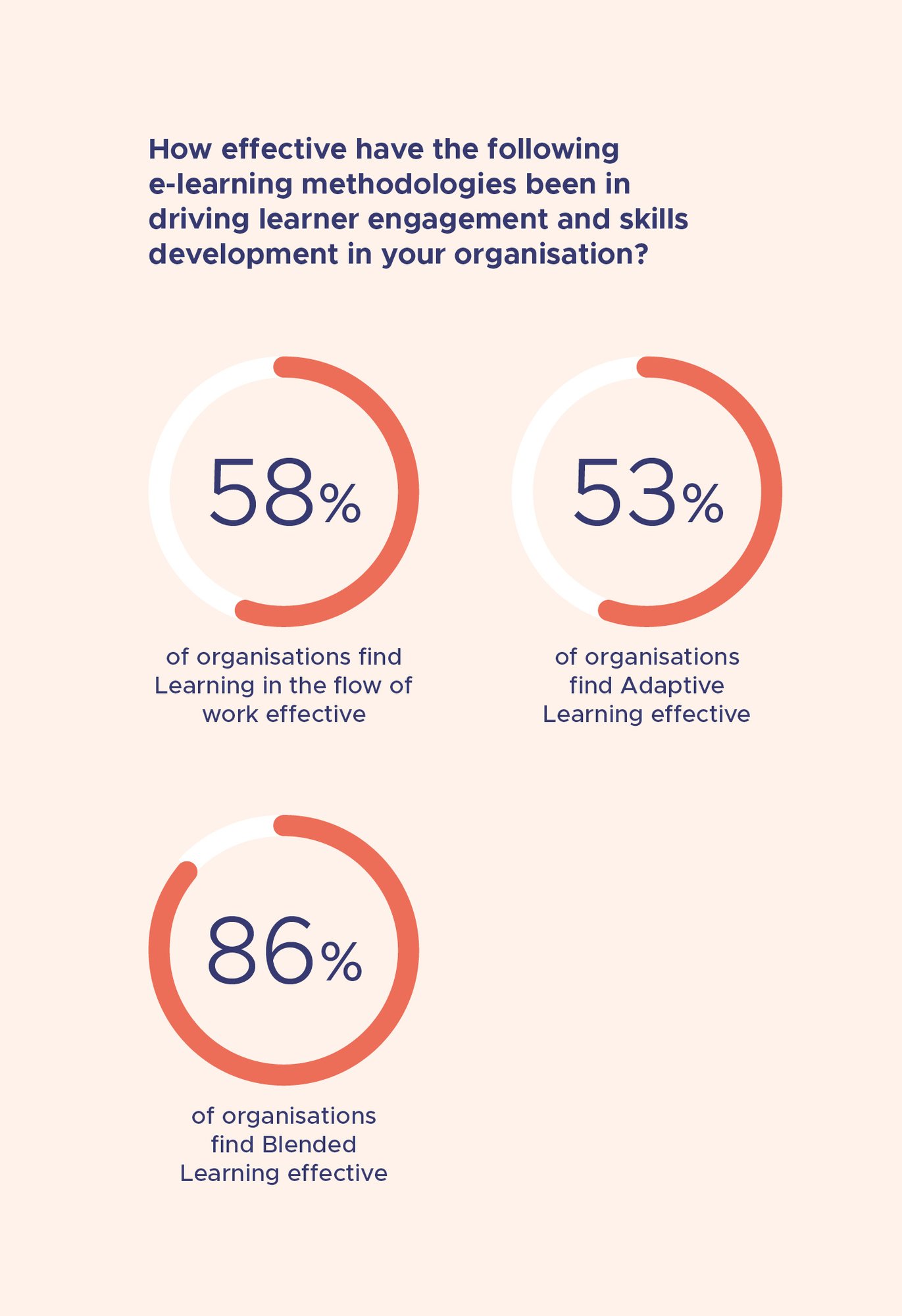 Adaptive Learning Report-graphs3