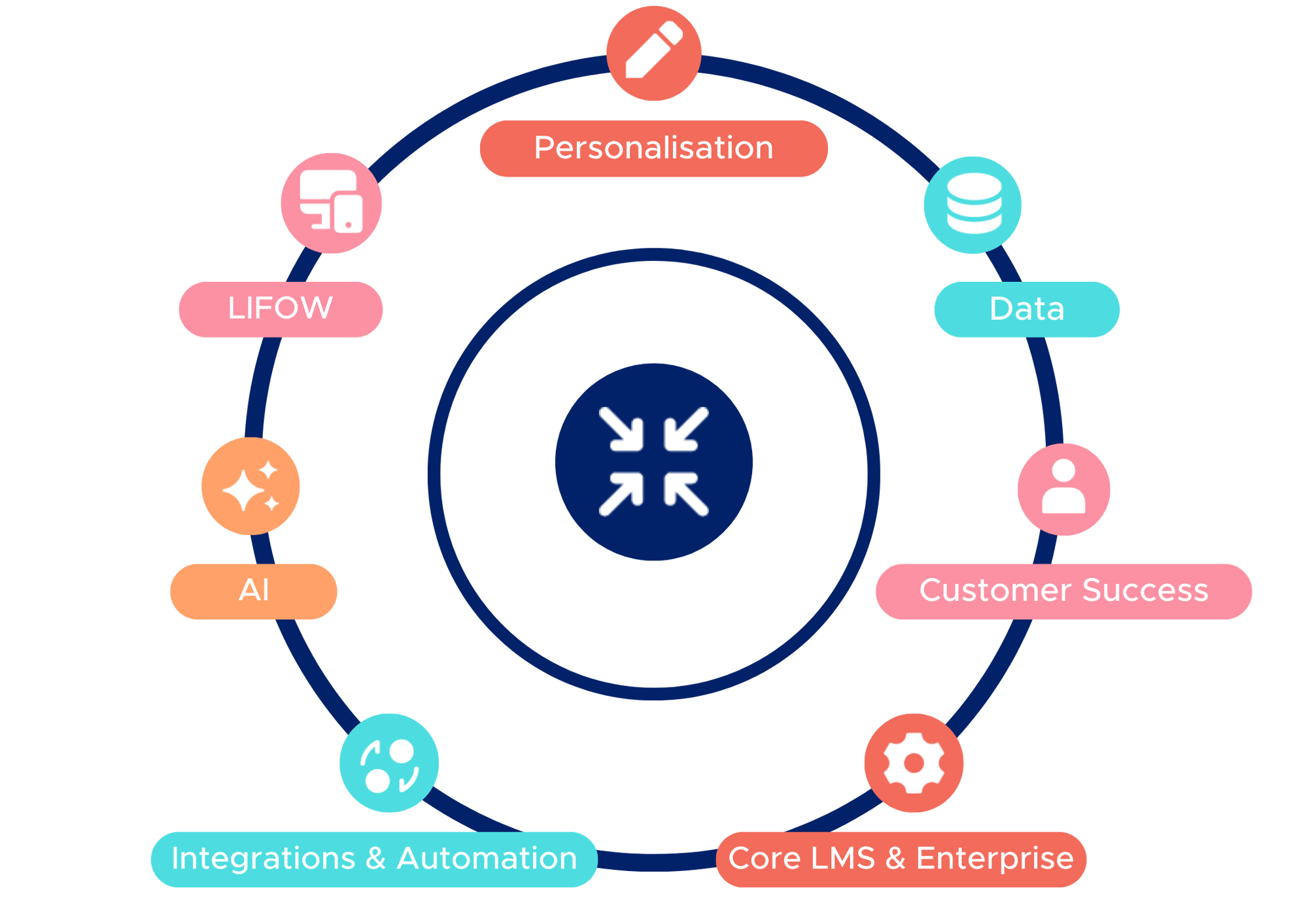 Automated Personalised Learning Path (7)